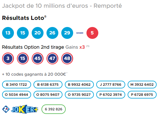 résultats du lundi 14 f&eacute;vrier 2022