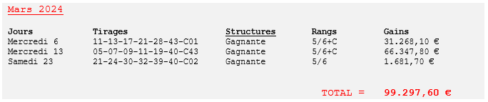 Structures Gagnantes mars 2024