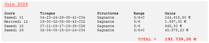 Structures Gagnantes mars 2024