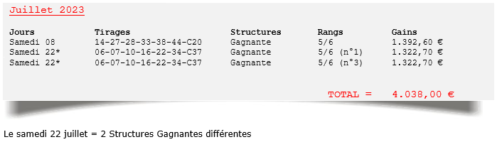Structures Gagnantes juillet 2023
