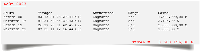 Structures Gagnantes Août 2023