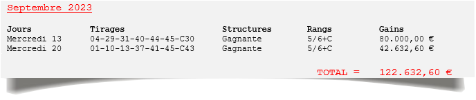 Structures Gagnantes septembre 2023