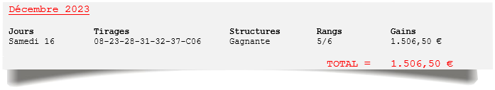 Structures Gagnantes décembre 2023